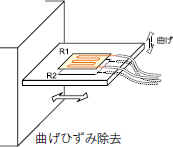 測定例