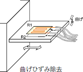 測定例