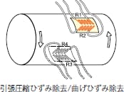 測定例