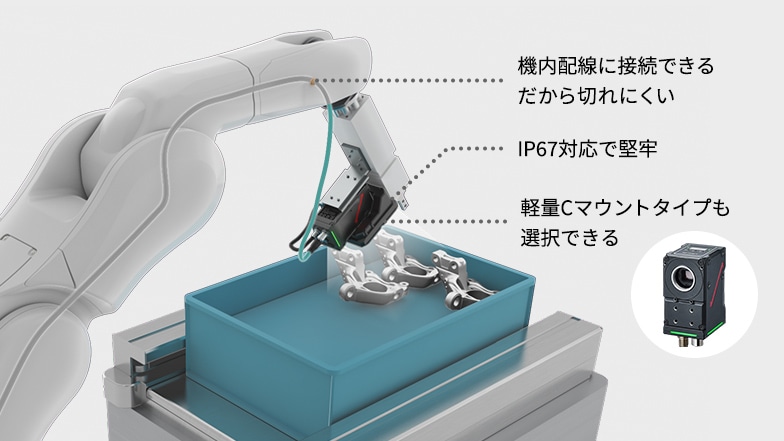 機内配線に接続できる、だから切れにくい | IP67対応で堅牢 | 軽量Cマウントタイプも選択できる