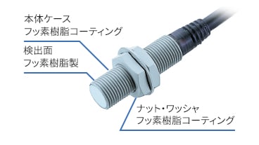 フッ素樹脂で耐スパッタ性を向上