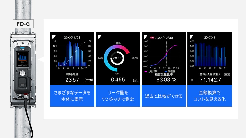 さまざまなデータを本体に表示/リーク量をワンタッチで測定/過去と比較できる/金額換算でコストを見える化