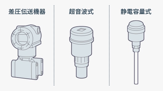 差圧伝送機器 超音波式 静電容量式