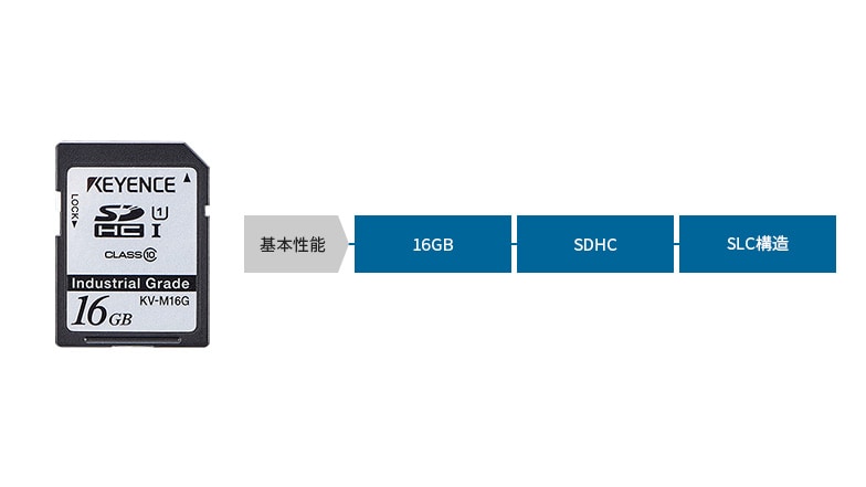[基本性能]16GB、SDHC、SLC構造