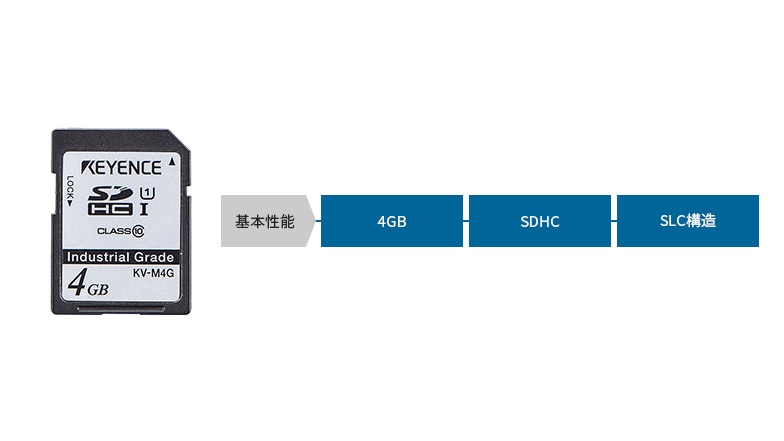 [基本性能]4GB、SDHC、SLC構造
