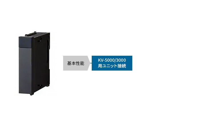 [基本性能]KV-5000/3000用ユニット接続