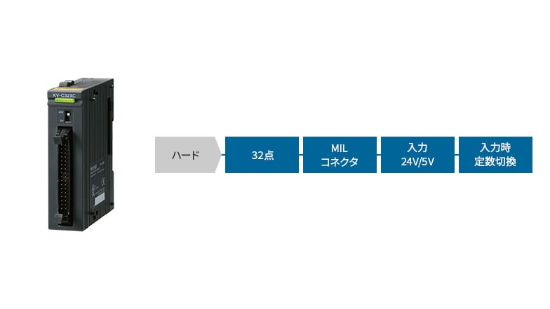 [ハード]32点、MILコネクタ、入力24V/5V、入力時定数切換