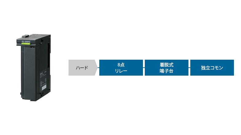 [ハード]8点リレー、着脱式端子台、独立コモン