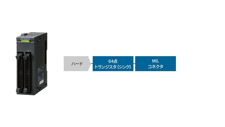 [ハード]64点トランジスタ（シンク）、MILコネクタ