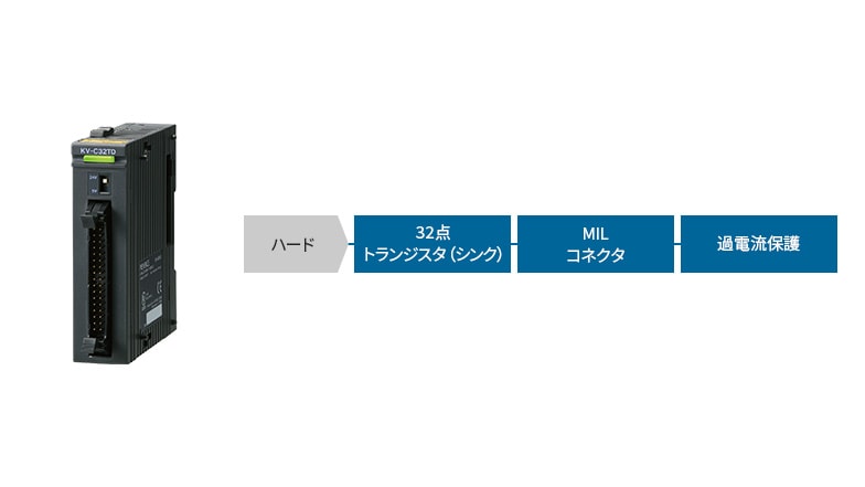 [ハード]32点トランジスタ（シンク）、MILコネクタ、過電流保護