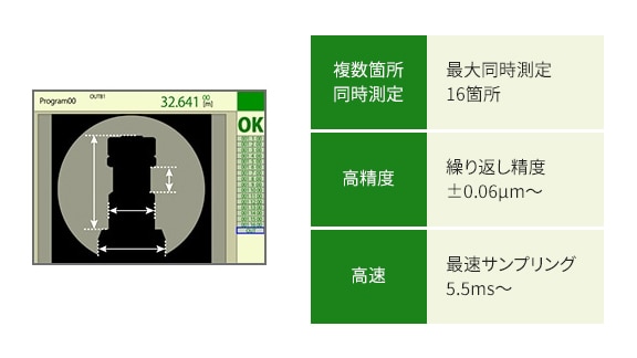 複数箇所同時測定 最大同時測定16箇所、高精度 繰り返し制度±0.06μm～、高速 最速サンプリング5.5ms～