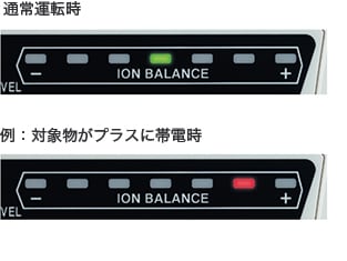 SJ-F2000シリーズ｜除電器選定サイト | キーエンス