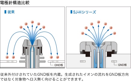 SJ-Hシリーズ｜除電器選定サイト | キーエンス