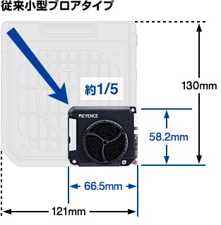 どこでも簡単に設置可能 超小型イオナイザ 静電気監視型除電ブロア SJ