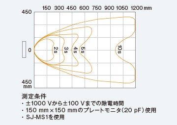 静電気監視型ノズルイオナイザ - SJ-LM シリーズ | キーエンス