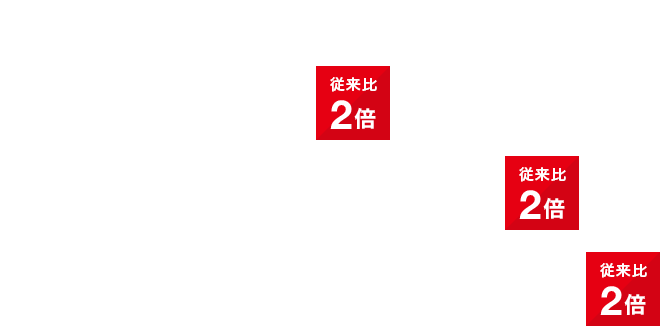 コードリーダは、ついにこの領域に　超広視野従来比2倍　超深度・長距離従来比2倍　高速移動読み取り従来比2倍