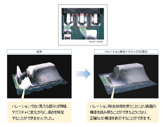 ハレーション対応3D構築技術