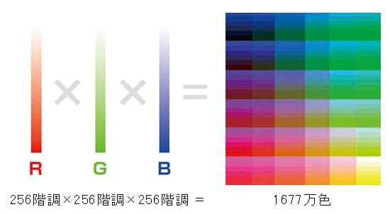 色分解能