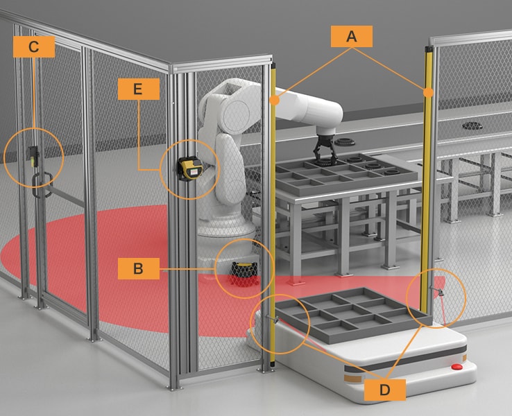搬送（ロボット）の安全対策 | 安全ケーススタディ | キーエンス