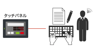 従来：目視チェック＆手書き＆パソコン手入力