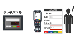 改善：シリアルNo.をスキャンするだけ。ラクラク入力