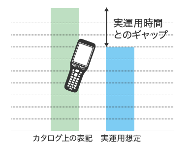 連続運用可能時間