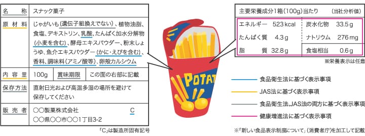 食品表示法とは Ijpステーション キーエンス