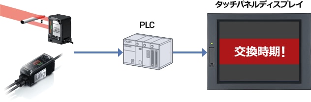 IGシリーズ ネットワーク接続例