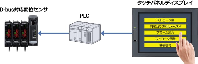 ILシリーズ ネットワーク接続例