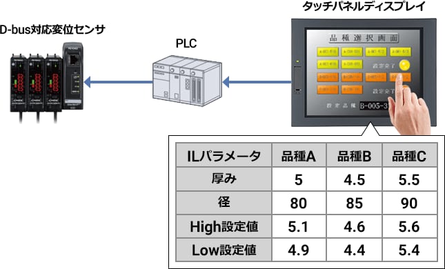 ILシリーズ ネットワーク接続例