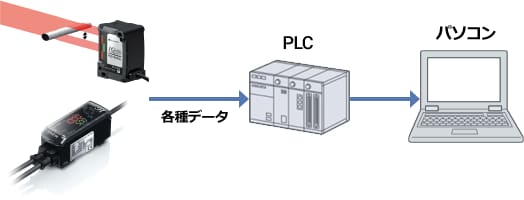 IGシリーズ ネットワーク接続例