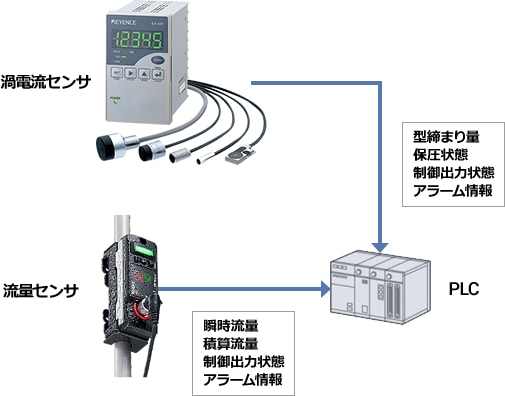 EX-Vシリーズ ネットワーク接続例