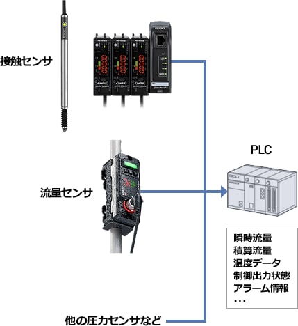 GT2シリーズ ネットワーク接続例