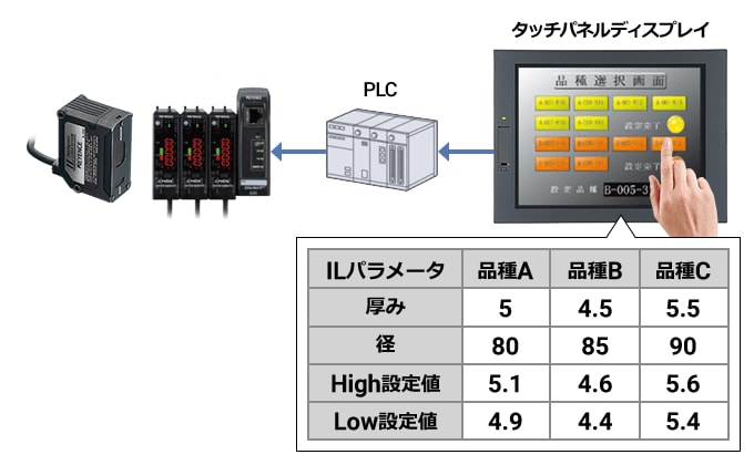 ILシリーズ ネットワーク接続例