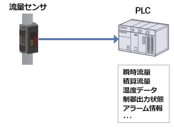 FD-Hシリーズ ネットワーク接続例