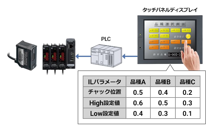 ILシリーズ ネットワーク接続例