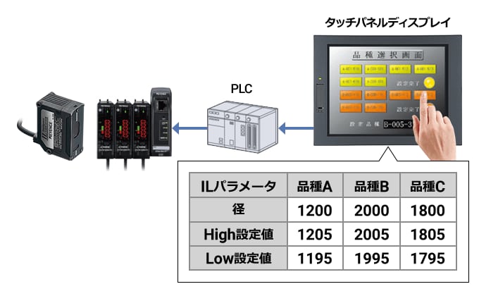 ILシリーズ ネットワーク接続例