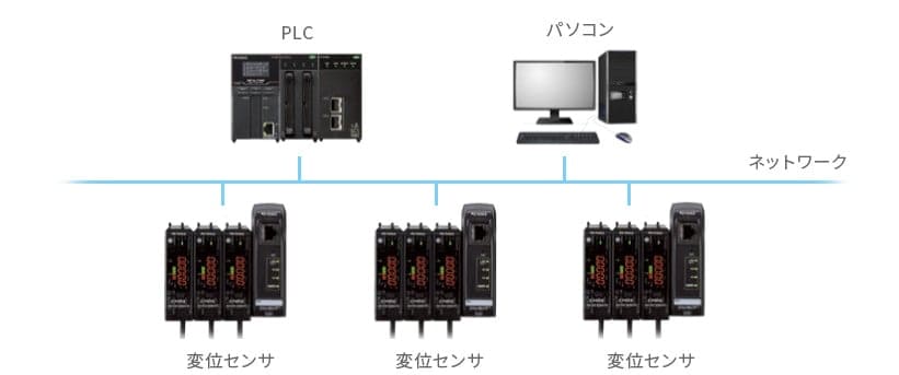 ネットワークのイメージ