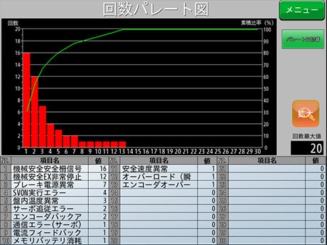 パレート図