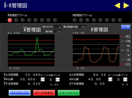 Xbar-R管理図