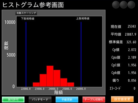 Cpk／ヒストグラム