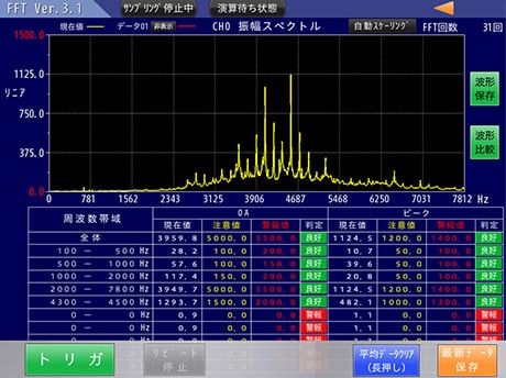 FFT解析