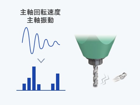 主軸回転速度 主軸振動