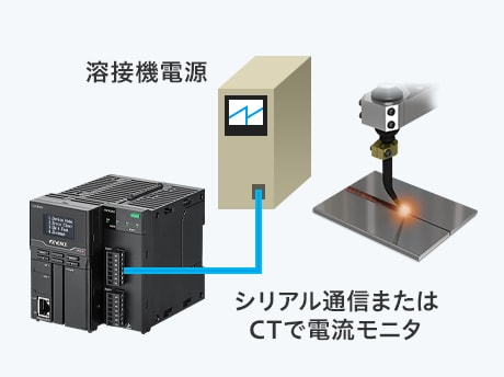 溶接機電源 シリアル通信またはCTで電流モニタ