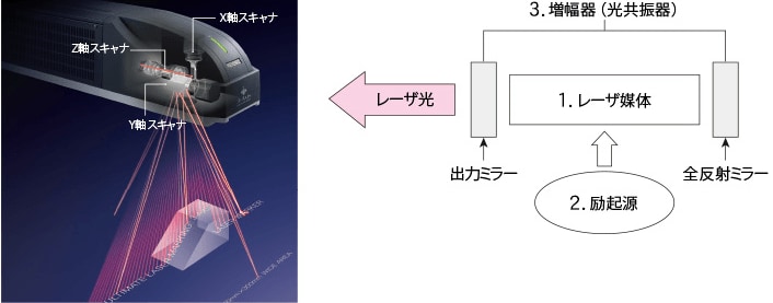 2つのレーザー 安い 高出力 重ね合わせ ハーフミラー