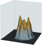 従来YAGパワー分布