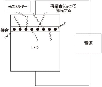 基礎知識編 | FAQ | マーキング学習塾 | キーエンス