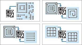 2次元コード（2Dコード）の印字 | トレーサビリティ | マーキング学習 