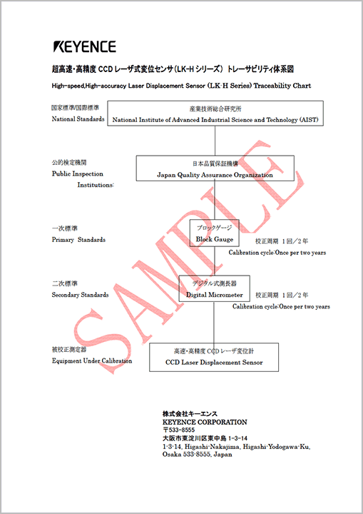 東日製作所 ＢＴＧ型トルクゲージ 校正証明書+トレサビリティ体系図付