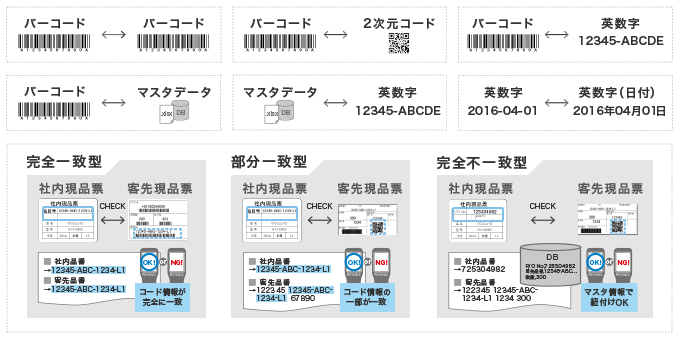 ミスの防止（ポカよけ） | 物流業務の改善ポイント | 物流効率化の